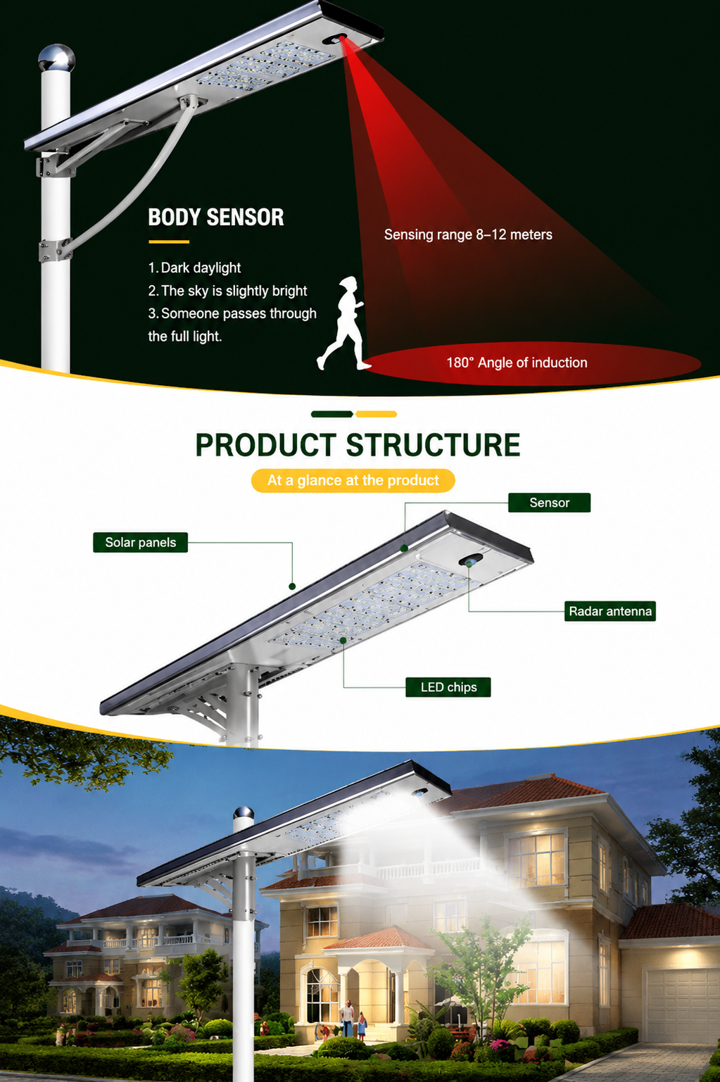 SUNLUX SLST18P All In One Solar Street Light with PIR Motion Sensor, Product Structure and Outdoor Application