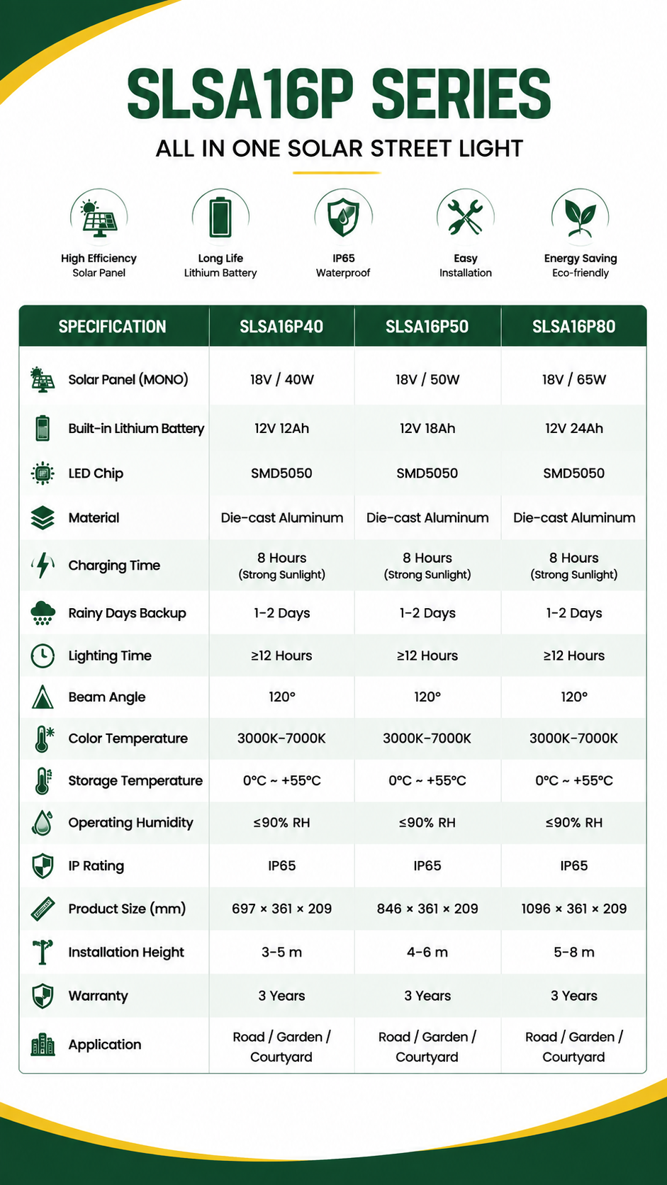 SUNLUX SLSA16P Solar Street Light Specification Table 40W 50W 80W