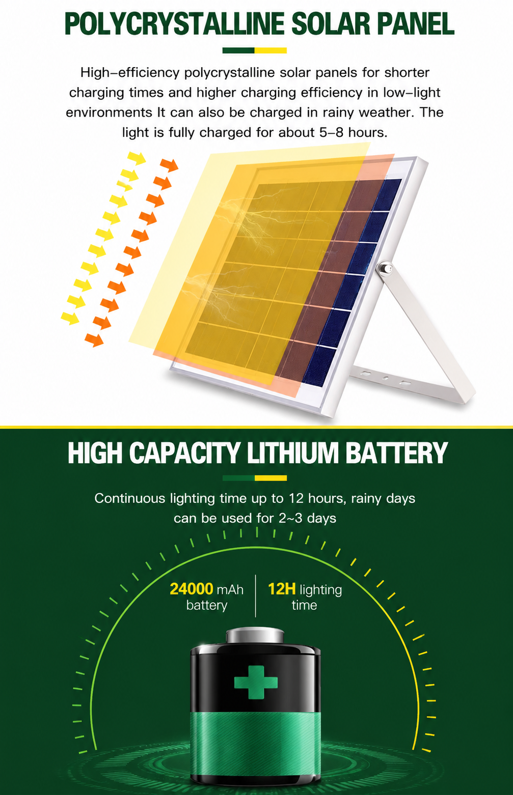 SLSB01 Solar LED Bulb with Solar Panel and High Capacity Lithium Battery