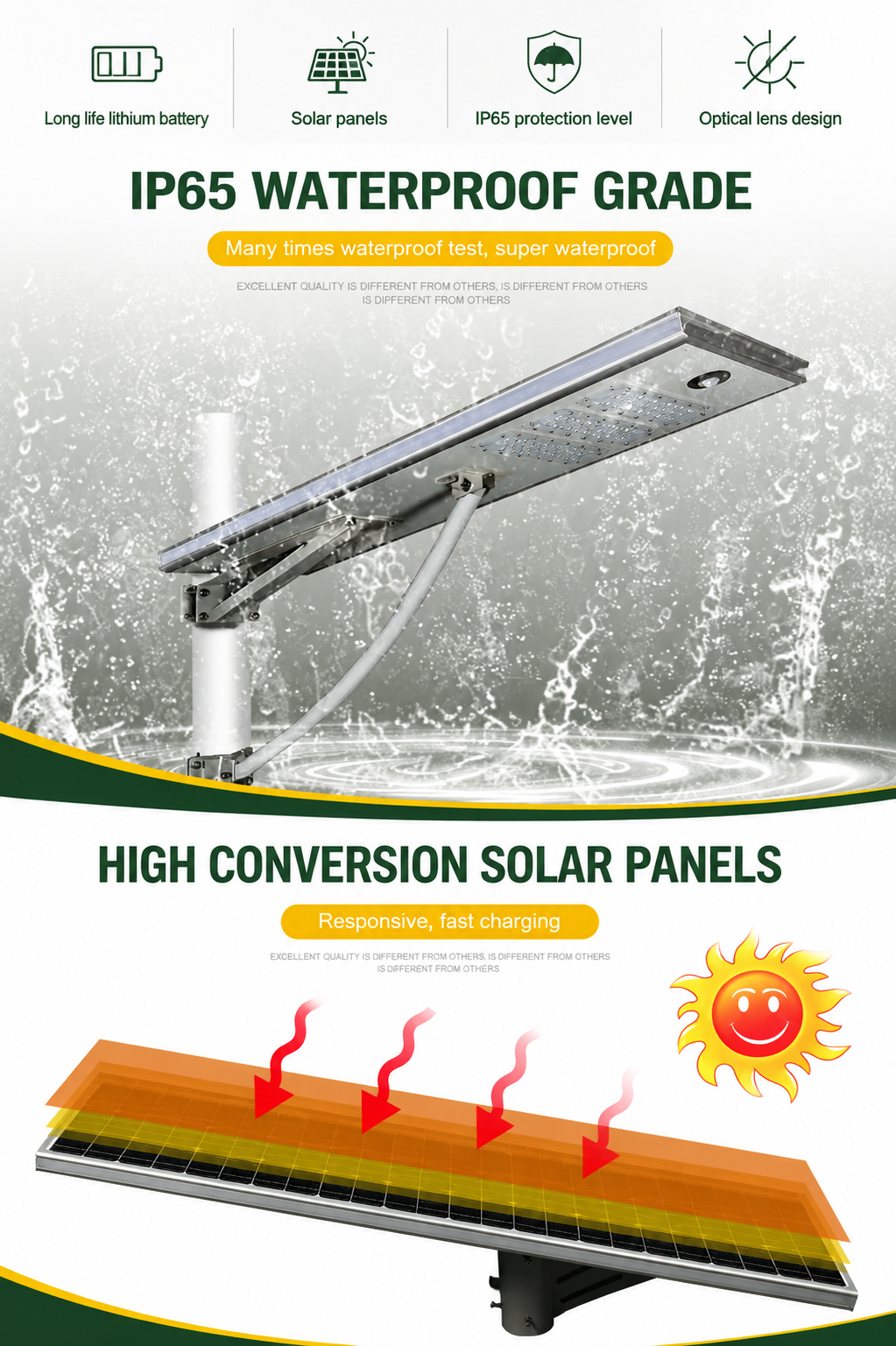 SUNLUX SLST18P IP65 Waterproof All In One Solar Street Light with High Efficiency Monocrystalline Solar Panel