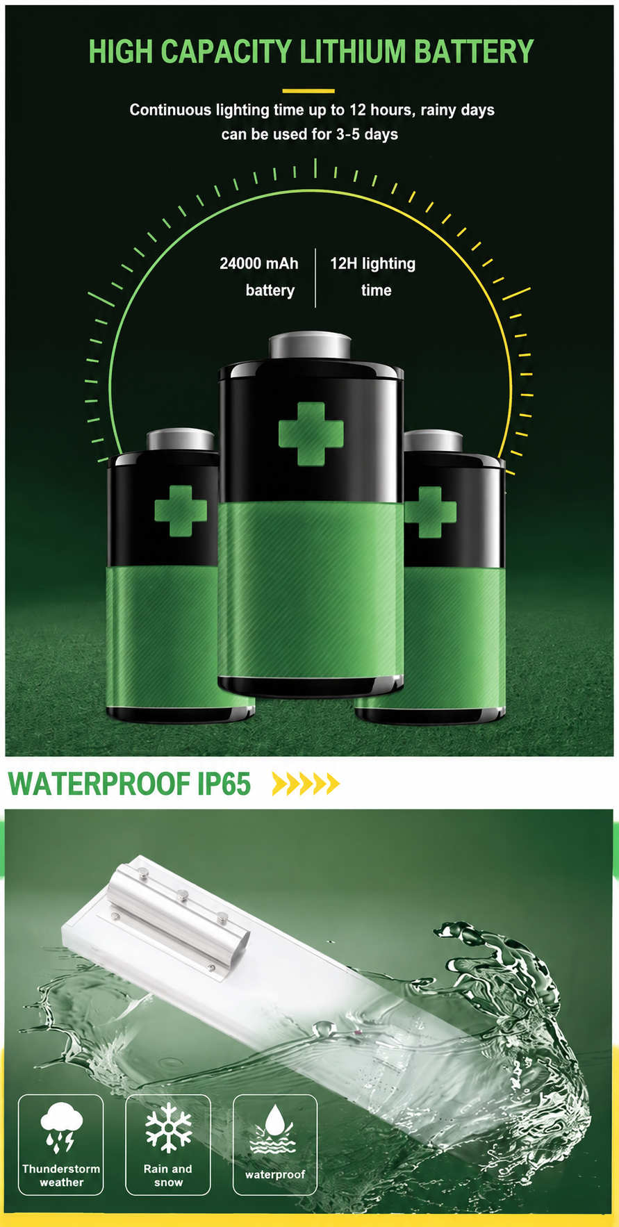 SUNLUX High Capacity Lithium Battery and IP65 Waterproof Solar Street Light