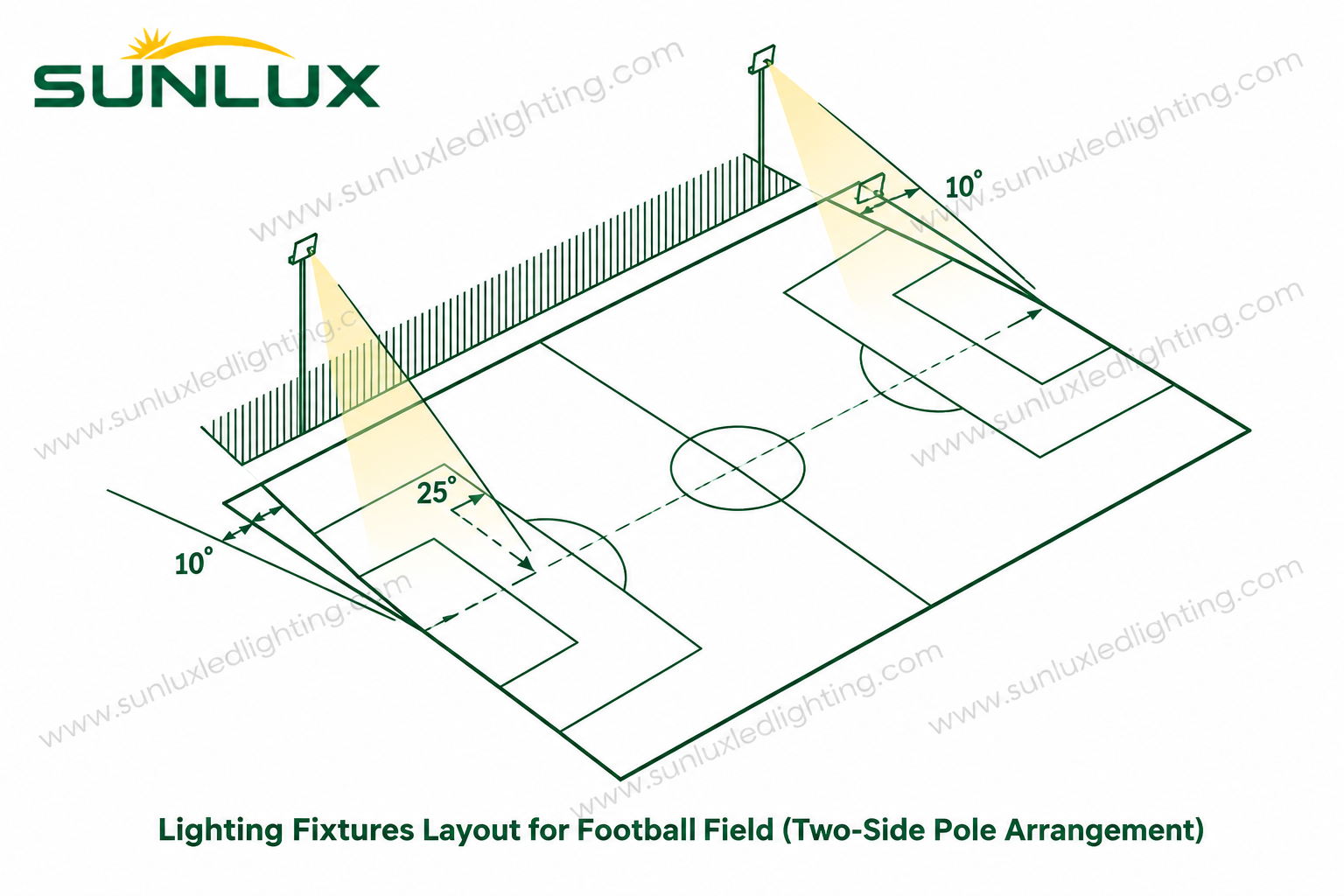 SUNLUX high mast lighting pole structure and engineering design